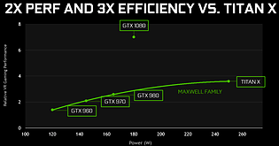 nVidia GP104-Livestream (Bild 4 – VR-Performance)